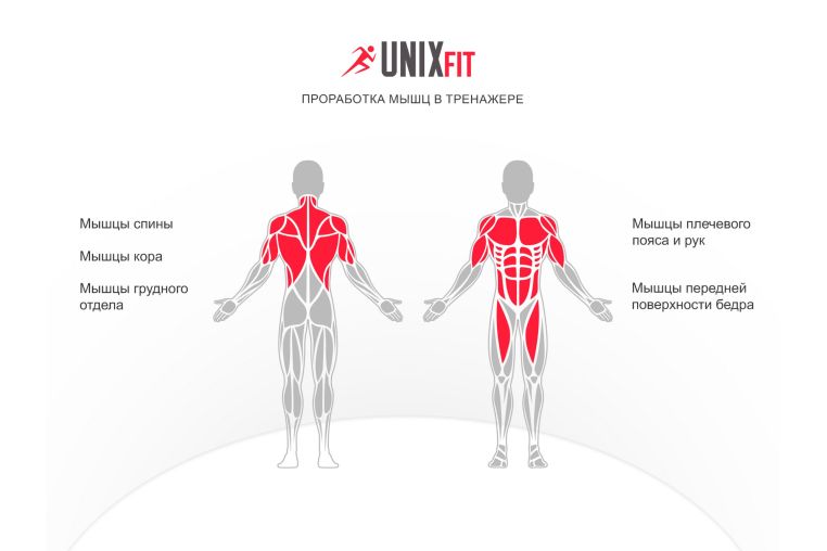 Турник-пресс-брусья UnixFit POWER TOWER 150 BSPT150 фото 12